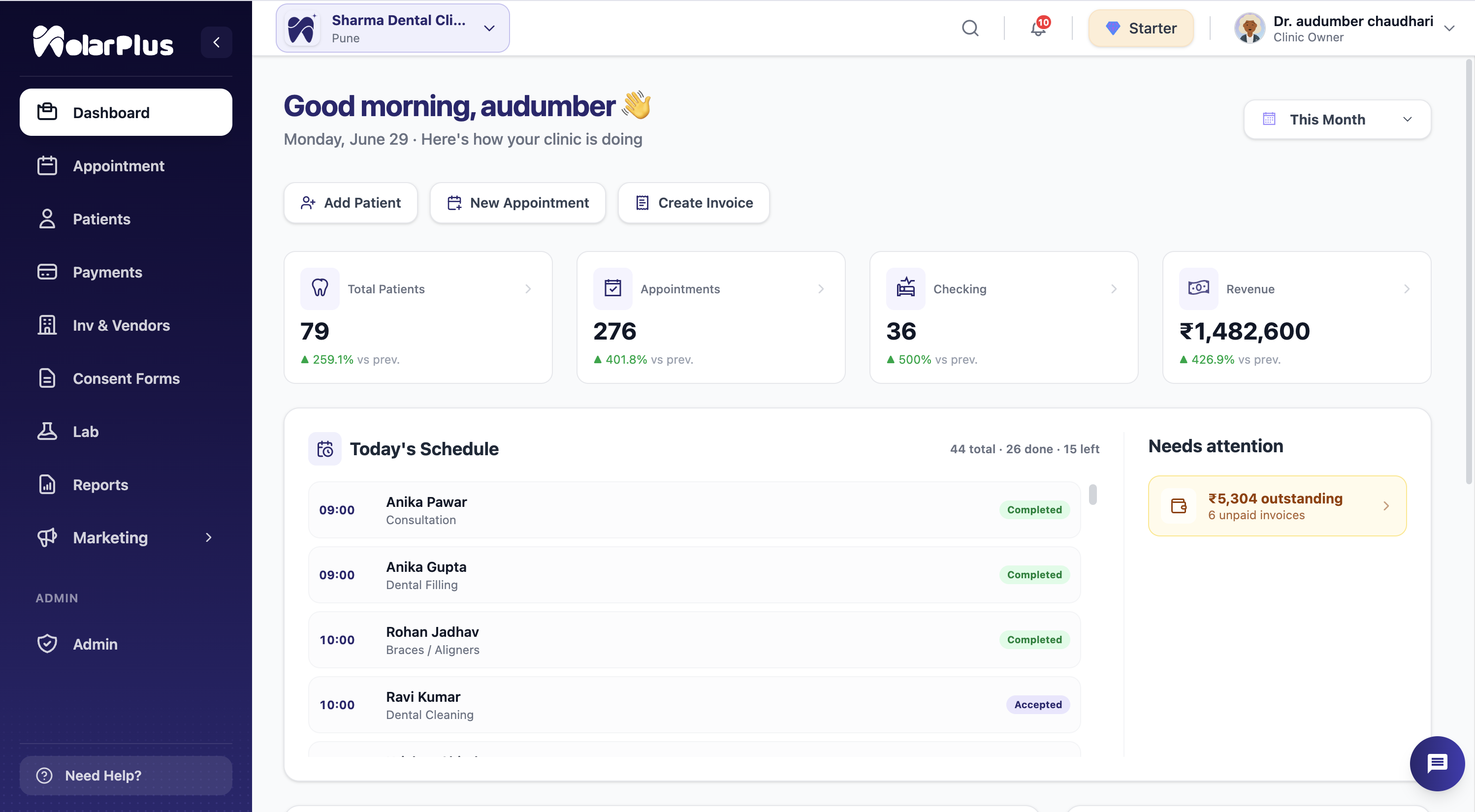 MolarPlus dashboard showing total patients, appointments, revenue and today’s schedule